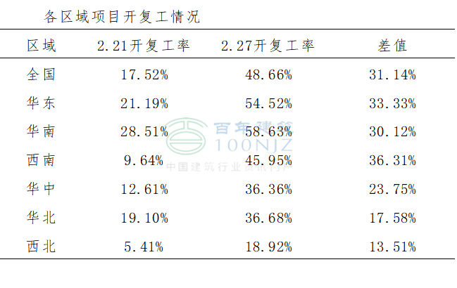 超萬個樣本：看施工企業(yè)及工程項(xiàng)